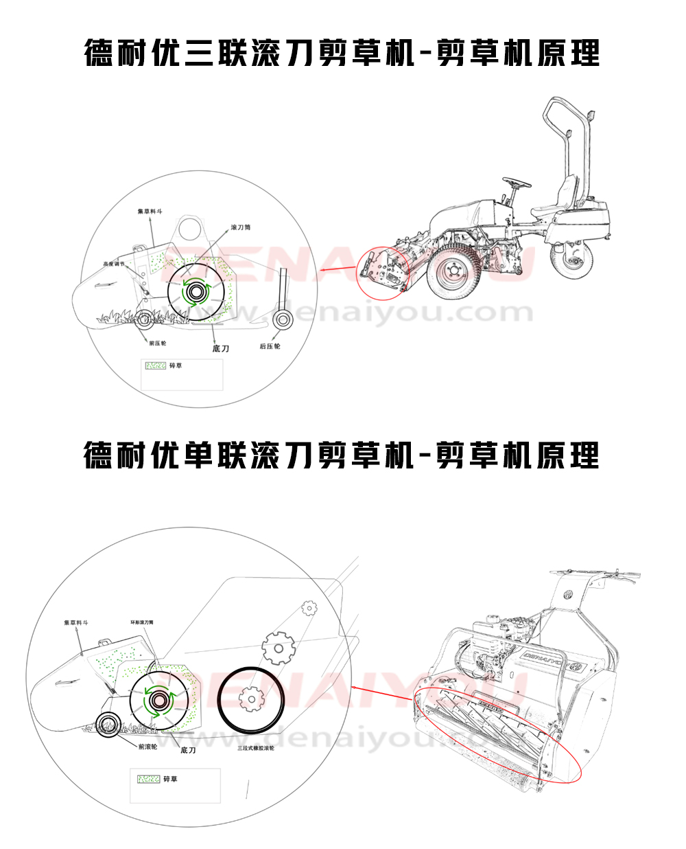 技术篇 | 德耐优(DENAIYOU)滚刀剪草机剪草是什么？