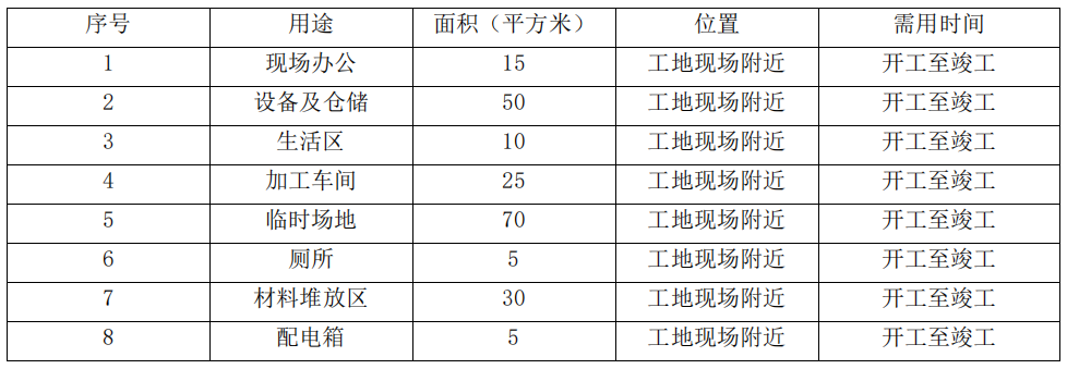 人造草坪施工方案 人造草坪施工方案
