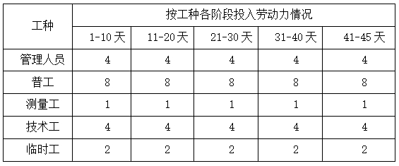 人造草坪施工方案 人造草坪施工方案