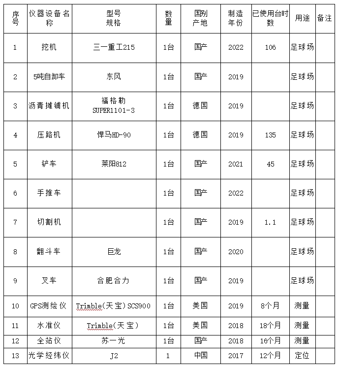 人造草坪施工方案 人造草坪施工方案